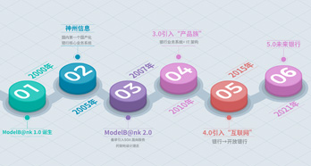 EVO厅·(中国区)视讯官网