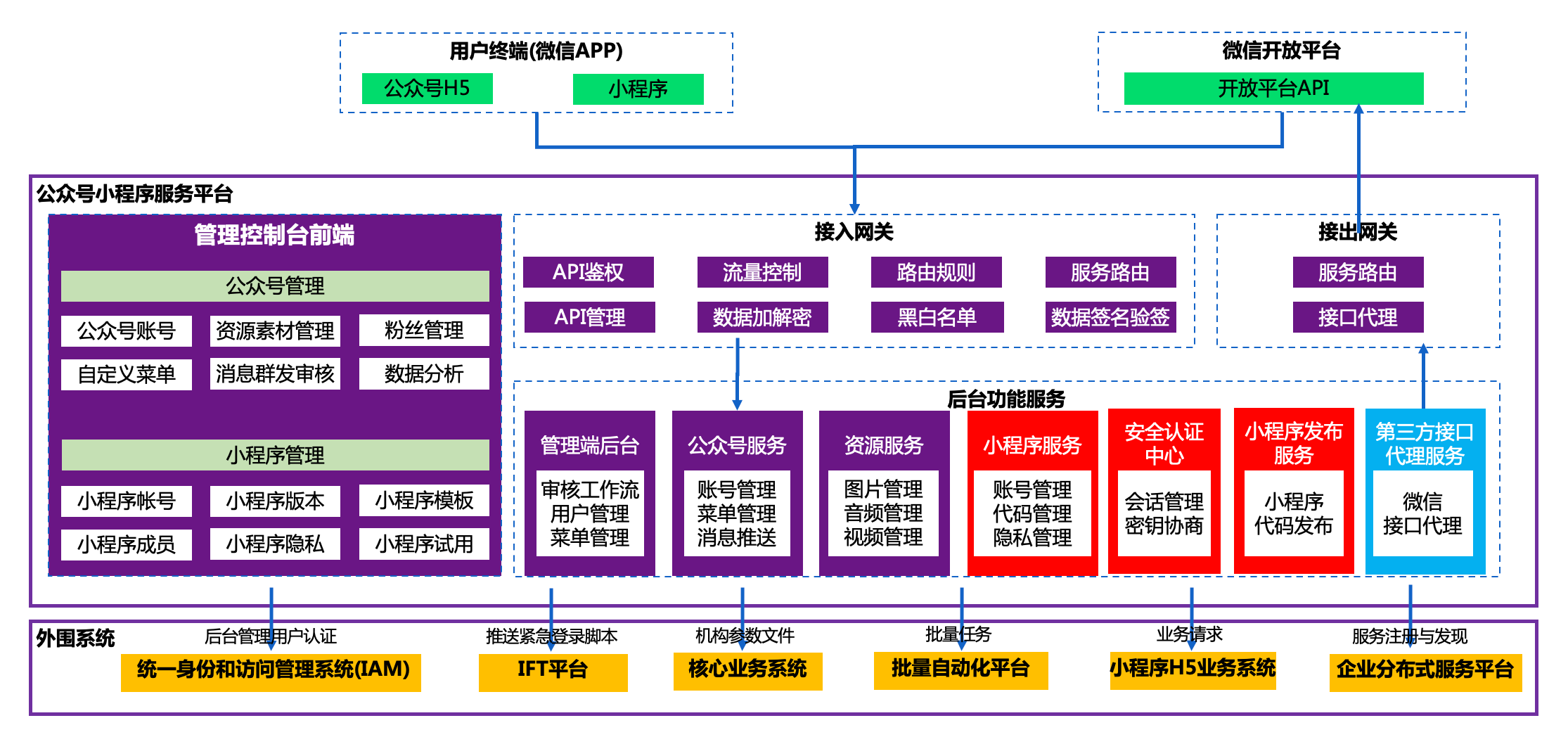 EVO厅·(中国区)视讯官网
