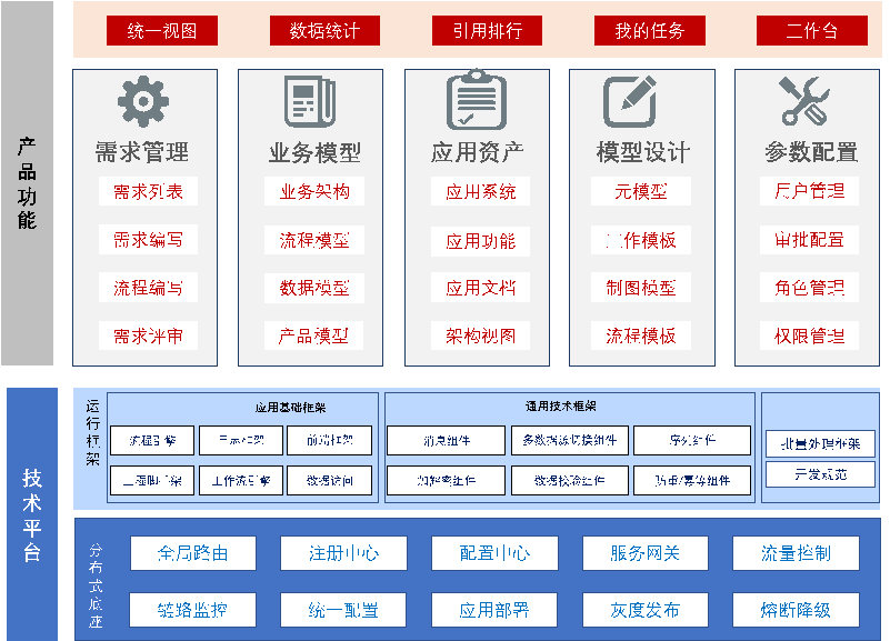 EVO厅·(中国区)视讯官网