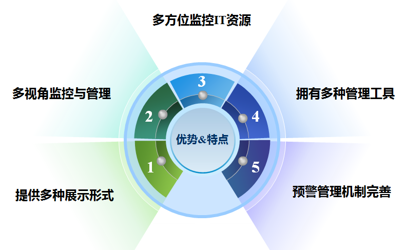 EVO厅·(中国区)视讯官网