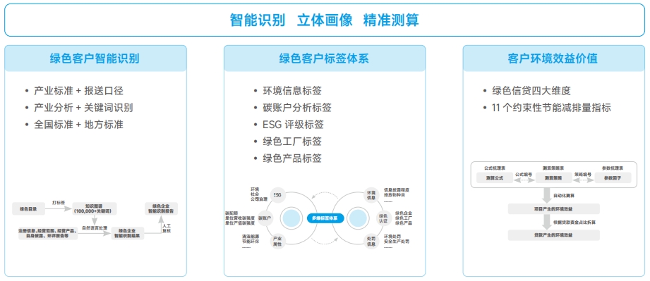EVO厅·(中国区)视讯官网