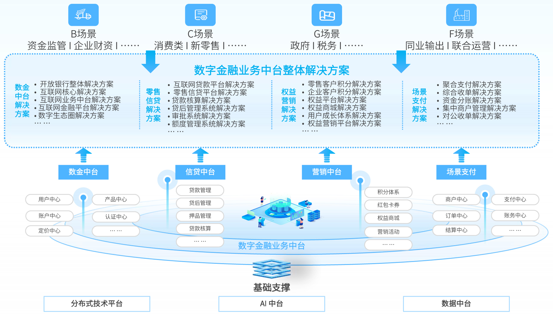 EVO厅·(中国区)视讯官网