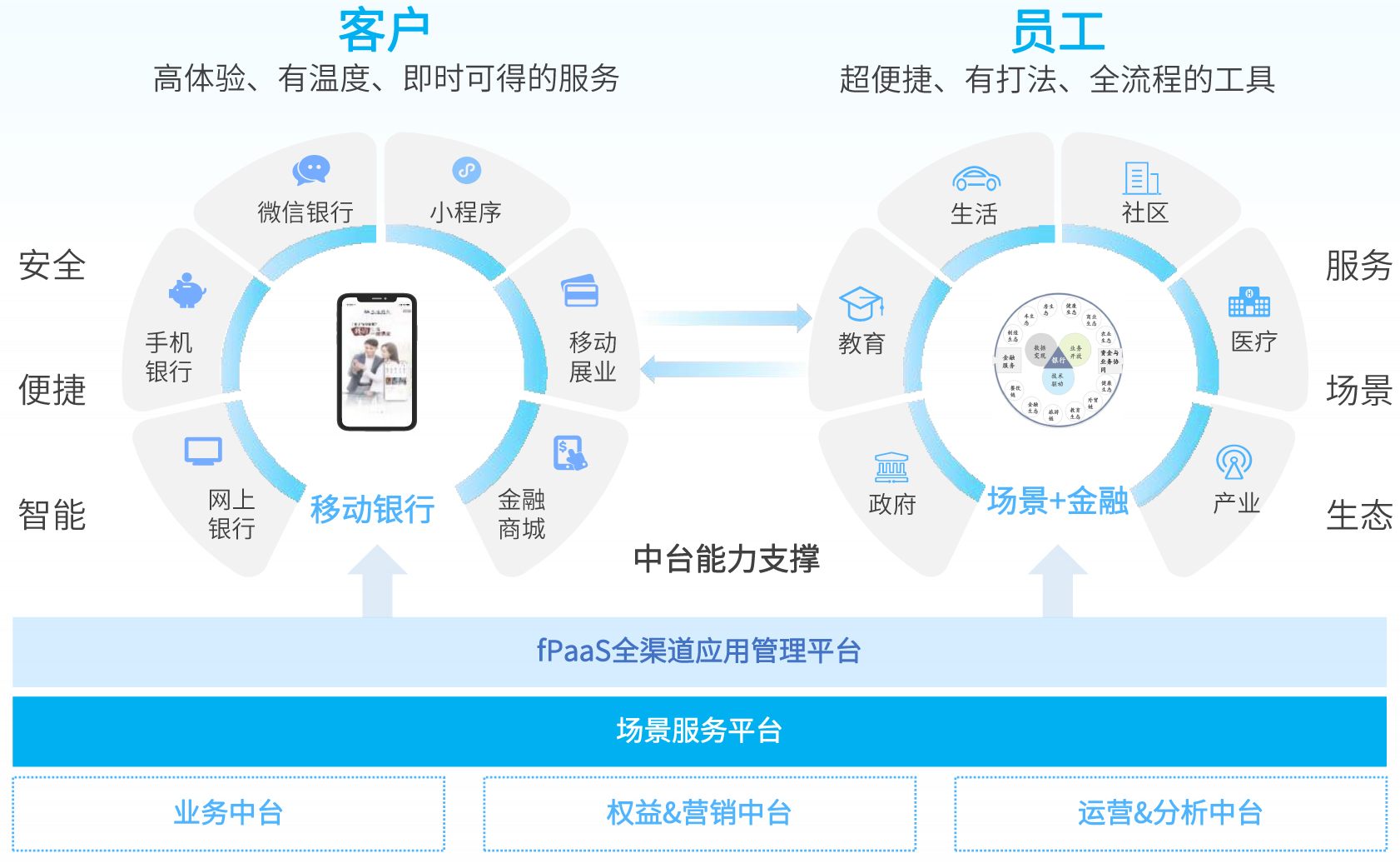 EVO厅·(中国区)视讯官网