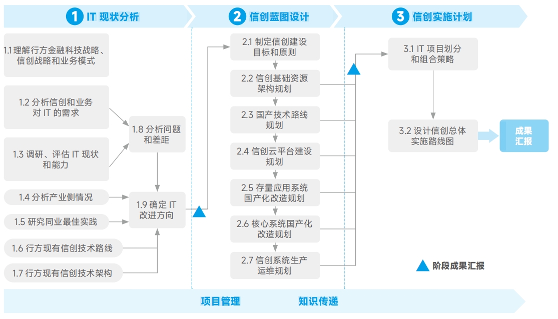 20250511101143139 EVO厅·(中国区)视讯官网
