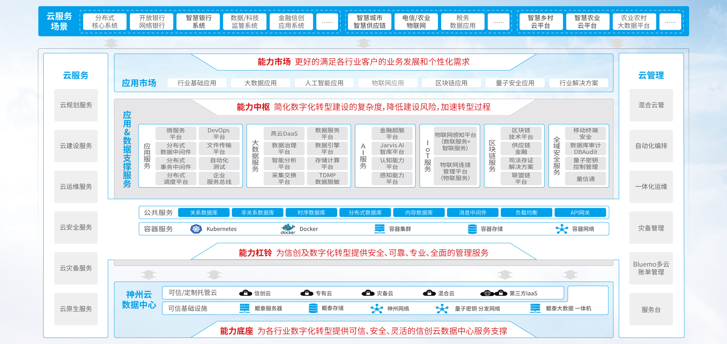 EVO厅·(中国区)视讯官网