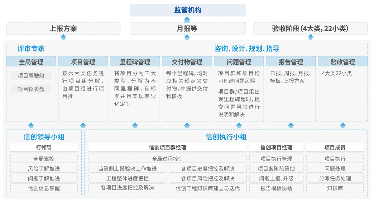 EVO厅·(中国区)视讯官网