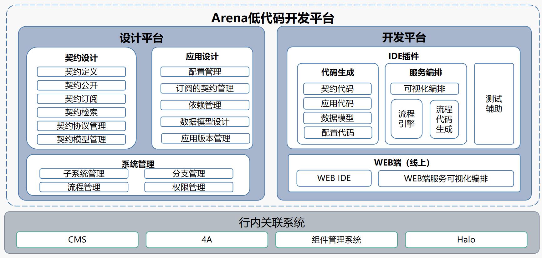EVO厅·(中国区)视讯官网