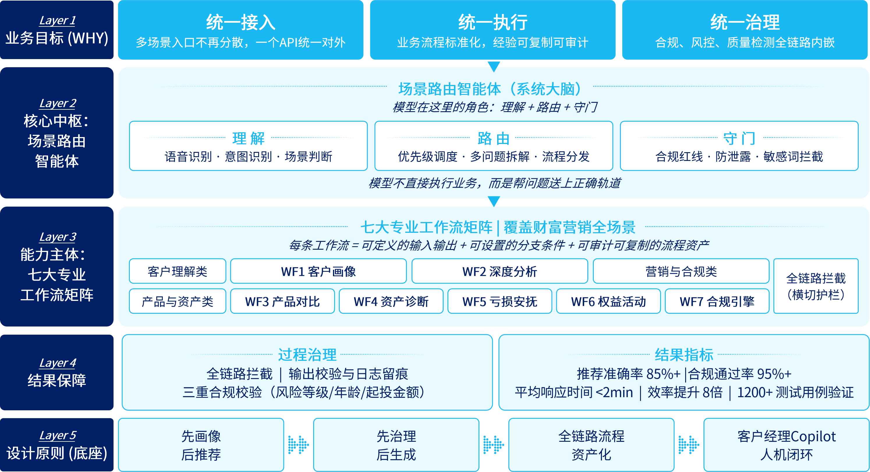 EVO厅·(中国区)视讯官网