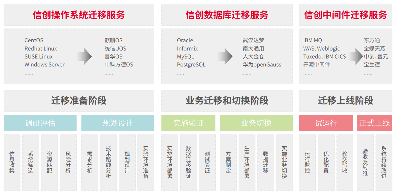 chanpin_20221014_12_01 EVO厅·(中国区)视讯官网