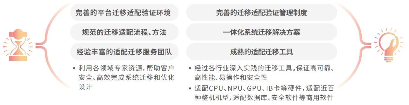 chanpin_20221014_12_03 EVO厅·(中国区)视讯官网