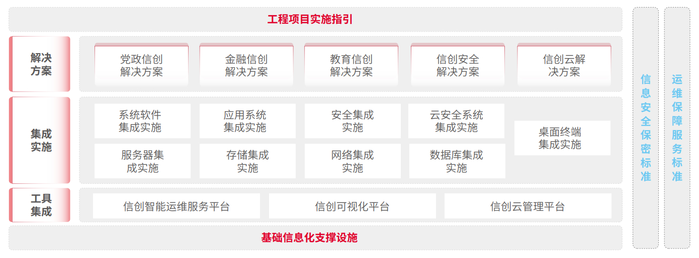 chanpin_20221014_13_01 EVO厅·(中国区)视讯官网