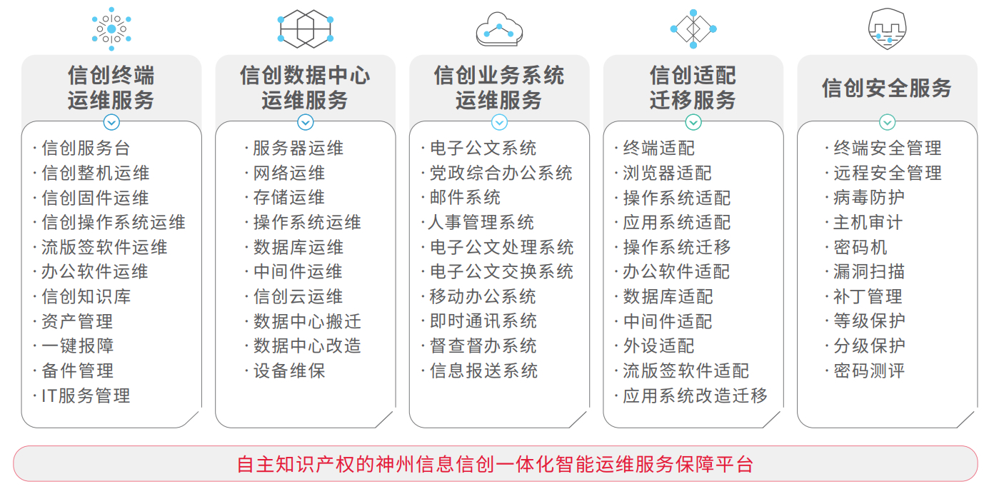 chanpin_20221014_14_01 EVO厅·(中国区)视讯官网