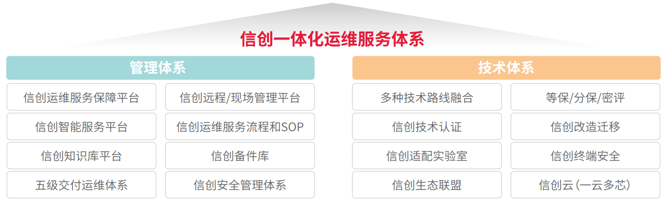 chanpin_20221014_14_02 EVO厅·(中国区)视讯官网